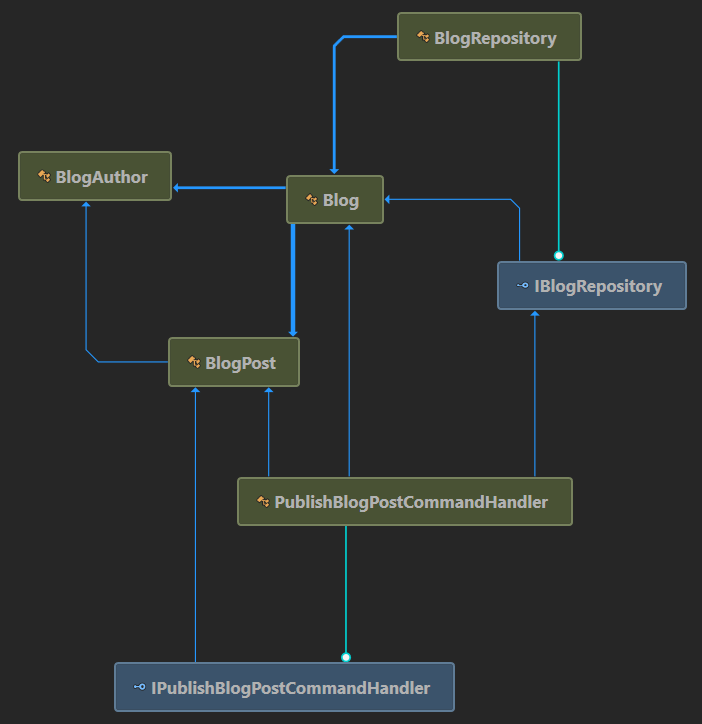 Class Diagram